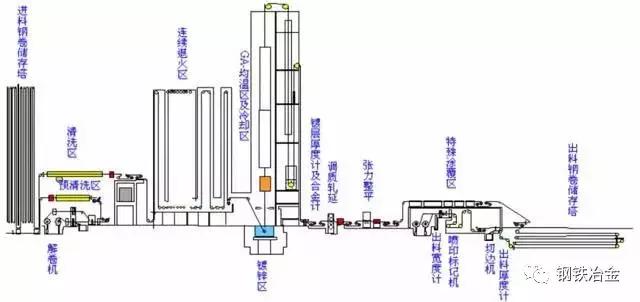 炼铁高炉工艺流程视频,烧结炼铁