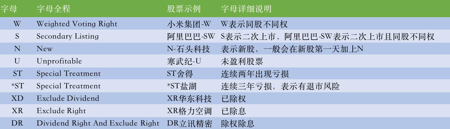 股票代码上的n代表是什么,股票代码sh什么意思
