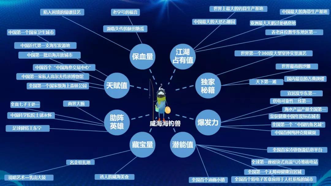 威海码头海钓常见鱼,威海海钓鱼的地方有哪些