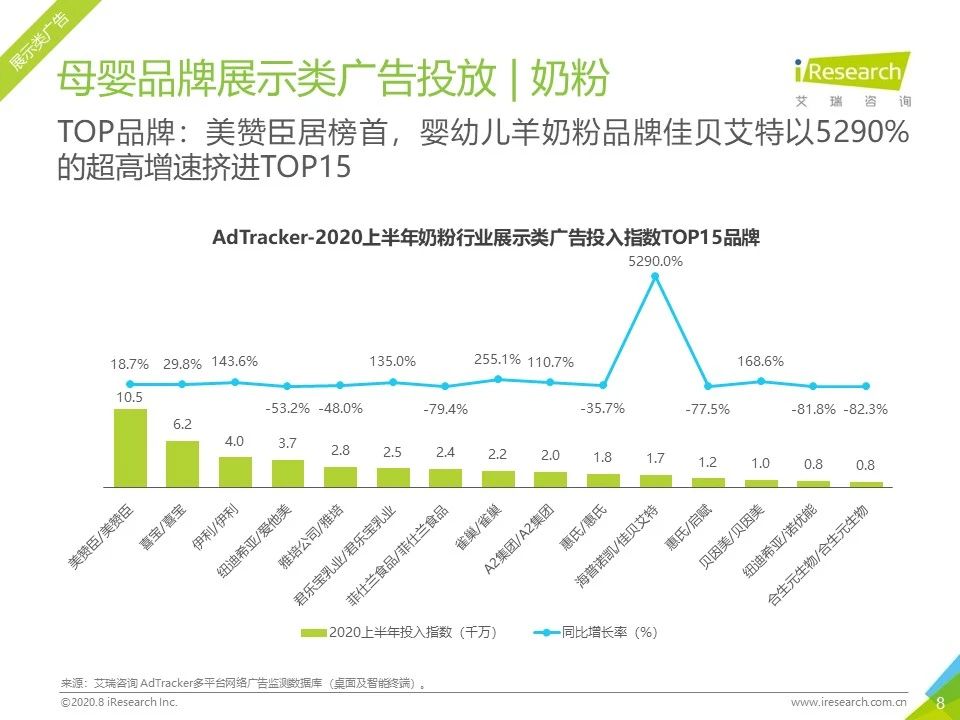 2020年各平台网络营销分析,2023年网络营销案例及分析