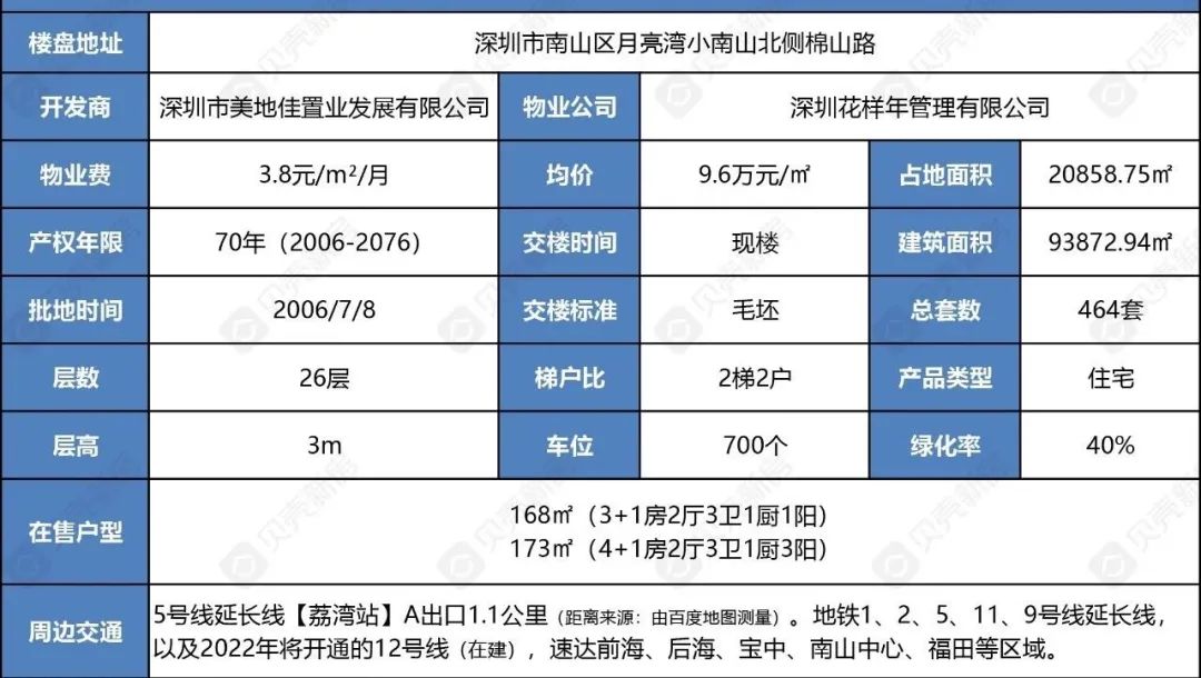 真前海是哪里,深圳南山蛇口前海在售新楼盘
