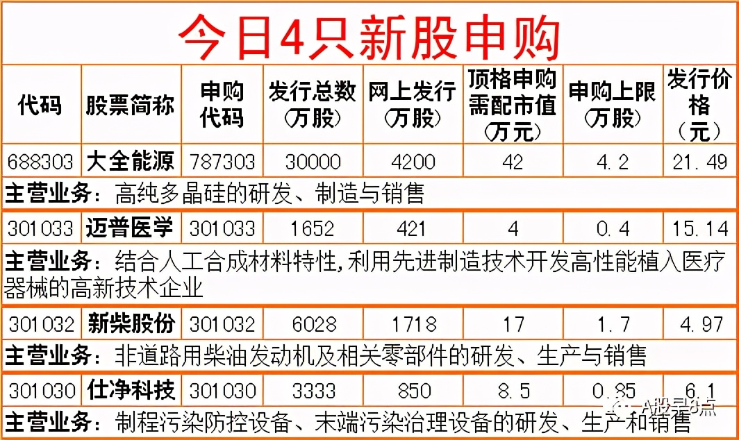 周二股市重大投资参考