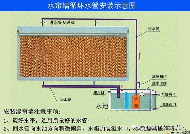 水帘机使用安装方法,水帘怎么用效果最好