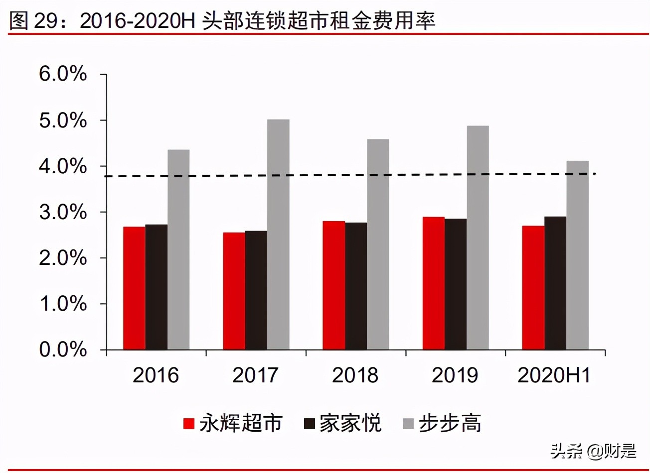 社区团购深度研究报告：普惠式电商，再掀零售革命