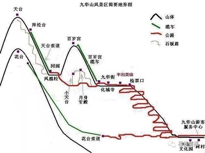 九华山攻略一日游拜佛最佳路线,九华山礼佛路线