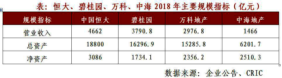 恒大高调进军新能源汽车,恒大在新能源汽车产业已累计投入