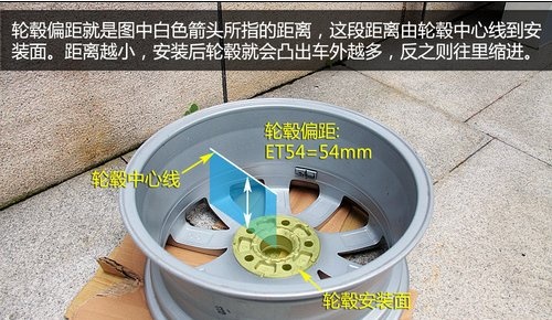 轮毂改装新规尺寸合法吗,轮毂改装合法