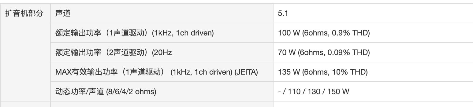 618家庭影院选购 (2020定制家庭影院组建推荐指南)