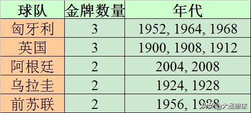 匈牙利男足历届世界杯名单,匈牙利国家冠军