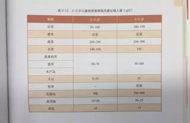 宝宝吃蛋黄可以补铁吗 (婴儿吃肉补铁还是吃蛋黄补铁)