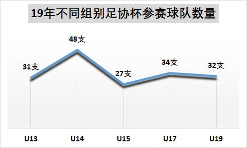 中国足球人才断层,中国足球后备人才现状