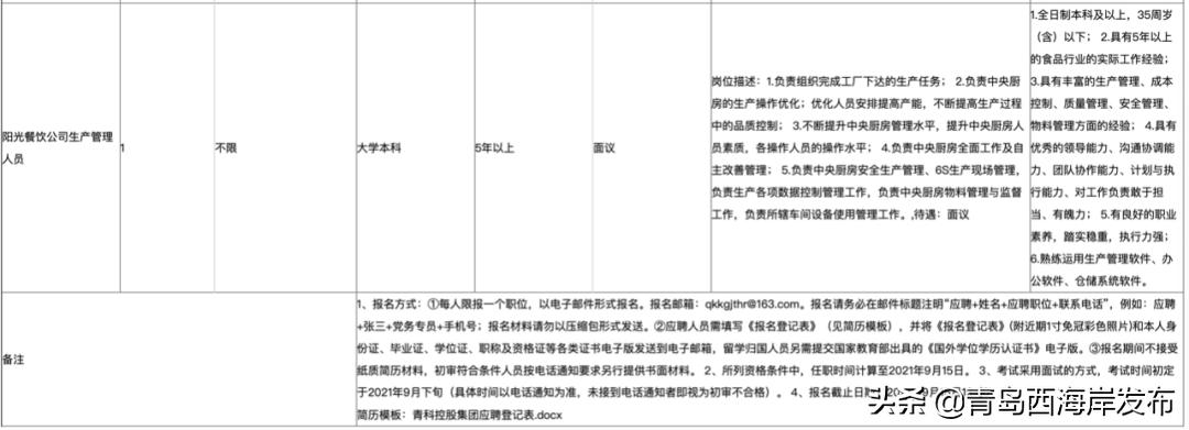 西海岸国企招聘网最新招聘,西海岸国有企业招聘