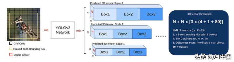 机器视觉物体检测,视觉检测最高精度