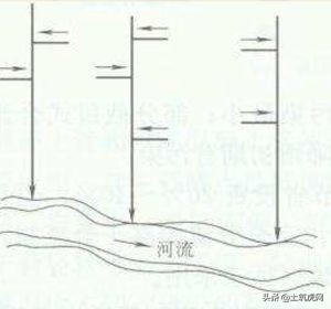 市政排水工程报价明细表,市政工程给排水工程费用标准
