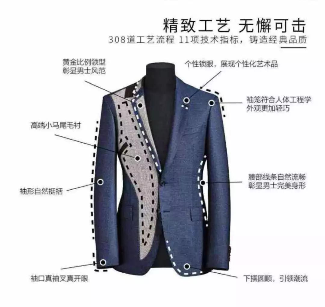 v.sungpin尚品简介