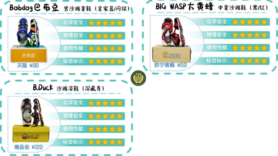 检出致癌物童鞋是什么牌子,巴布豆童鞋实测竟含致癌物