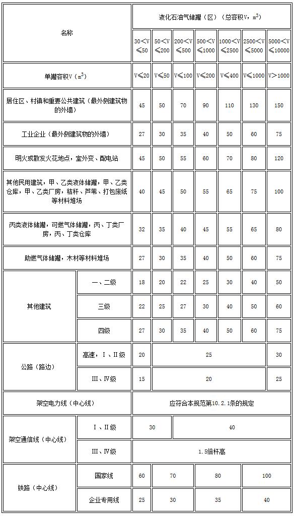 gb50016-2004建筑设计防火规范,gb50016-2018建筑设计防火规范为几级