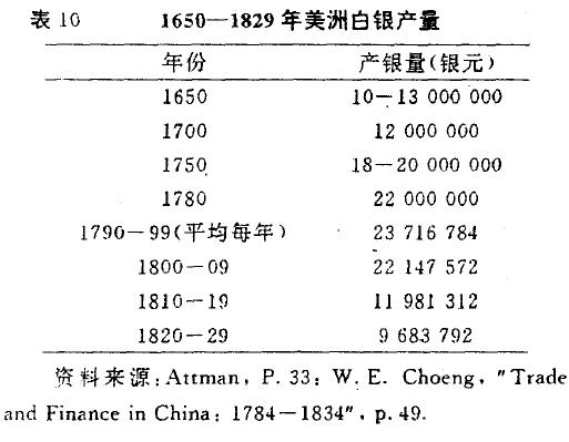 白银货币与贸易,白银流通与经济