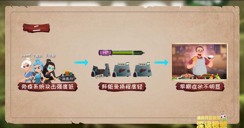 男友得丙肝是不是出轨,男朋友有乙肝可以嫁给他吗