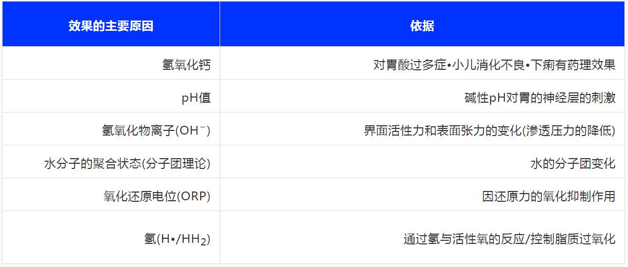 电解质水详细介绍,电解水详细原理
