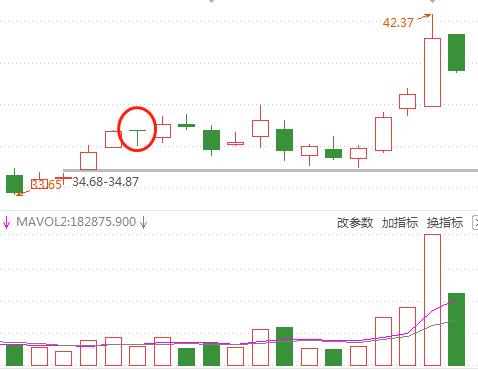 t线和倒t线组合,t字线的使用技巧