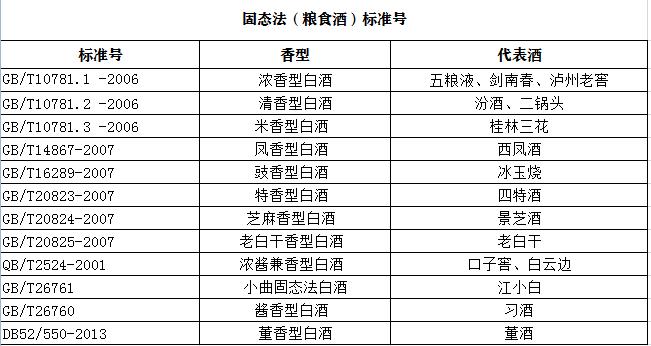 买白酒看配料表,买酒辨别酒精酒和粮食酒