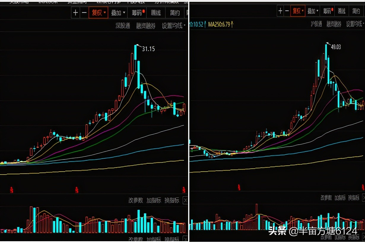 荣盛石化最新估值分析,荣盛石化行情预计什么时候结束