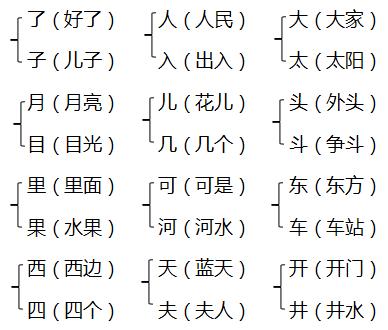 部编版语文二年级上册期中知识点,部编版语文期中知识点汇总