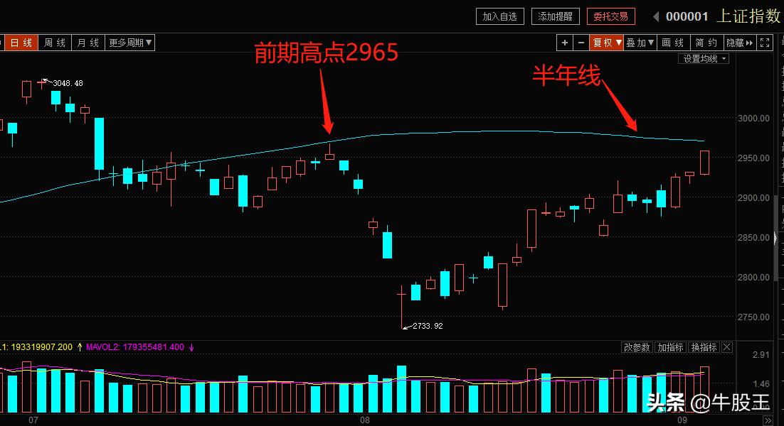 复盘股票涨跌,复盘选股票