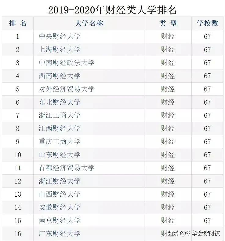 四大最偏爱的大学大曝光！不是名校就真的无法进四大？