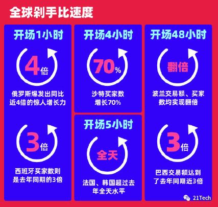 阿里的巅峰一战,阿里的经典之战