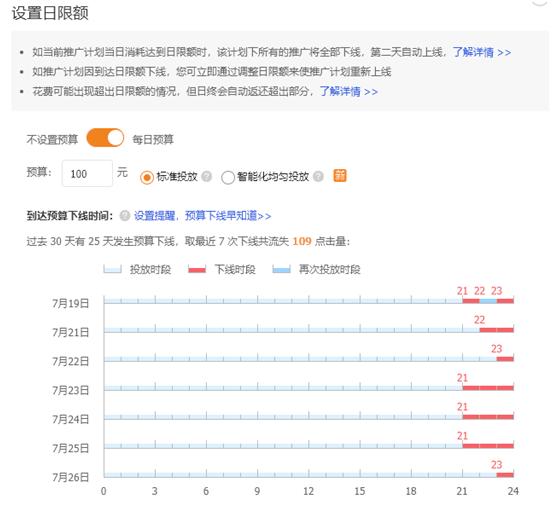 淘宝人群精准拉升法，让店铺整体转化率提高