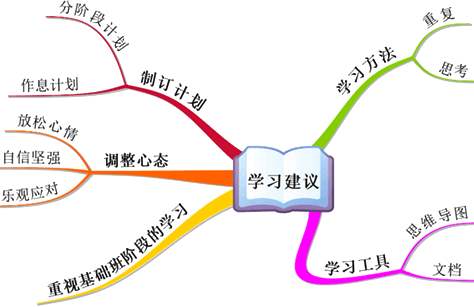 提升自我能力最好的方法,自我能力提升的最佳方法