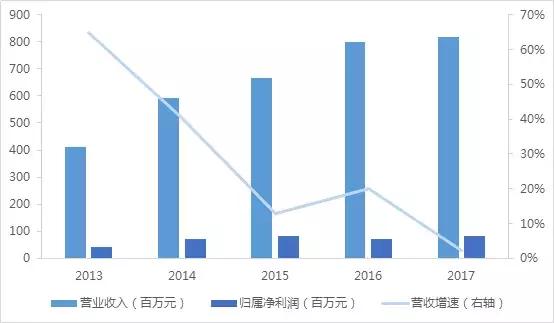 中国偏光片最新行情,比三利谱业绩好的偏光片龙头企业