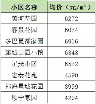 12月你家房子又升值了？西宁四区三县近百个小区房价曝光！