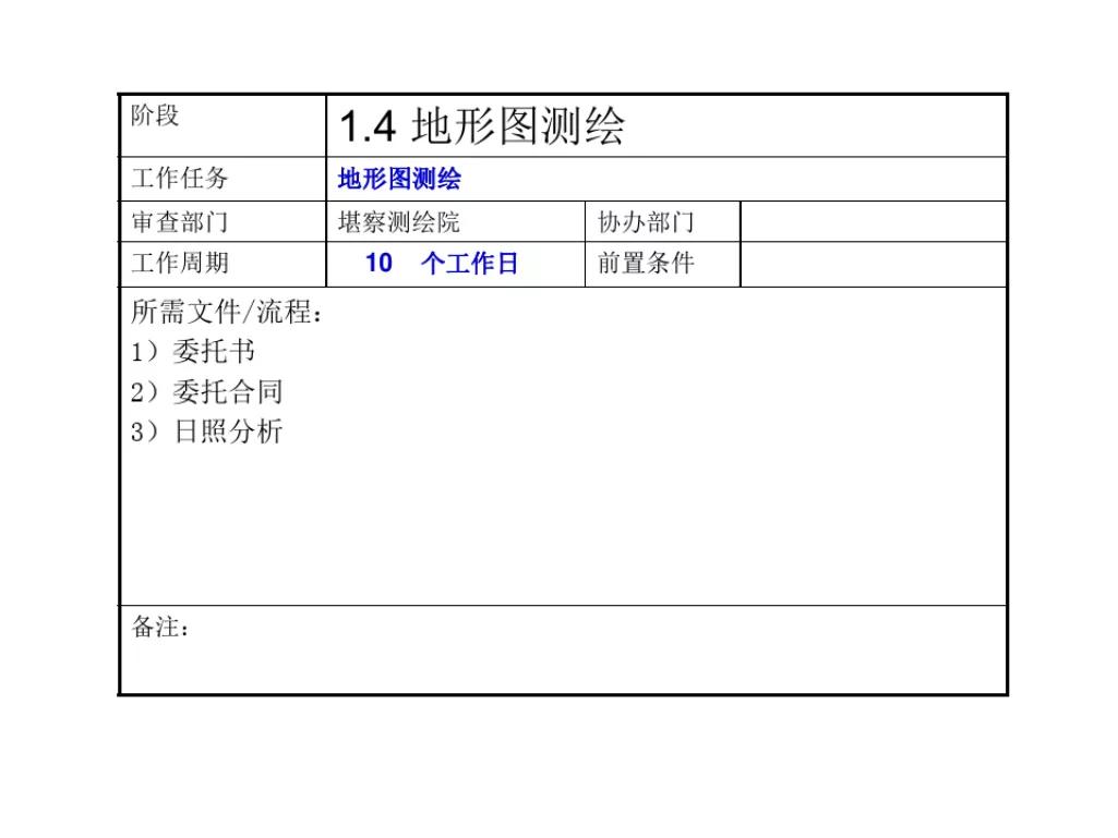 石家庄报批报建全流程,工程项目报批流程