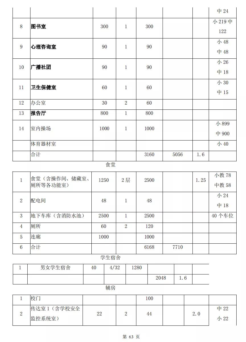 南通主城区拟增多所学校,南通新增一个国际学校