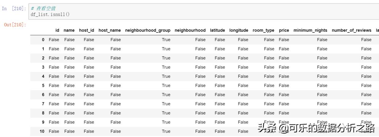 python处理缺失值的方法,python数据显示不全怎么展开
