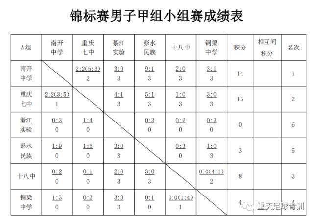 冷门迭爆：辅仁南开育才告别4强杨中守住4强底线