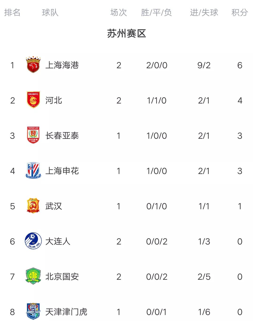 中超积分榜国安赛程,中超最新积分榜国安剩下的比赛