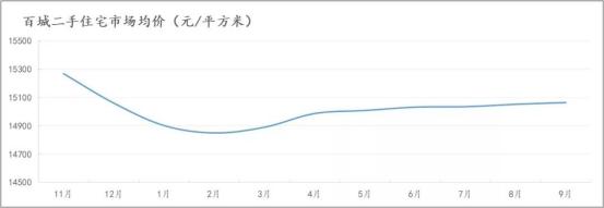 共青城房价会跌吗,共青城的房价现在大概多少钱