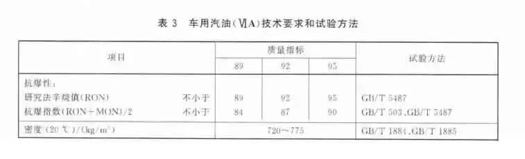 1升92汽油等于多少斤,1升汽油等于多少公斤油重