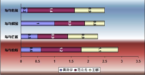中超新星陨落，国奥主帅化腐朽为神奇，获荷兰名帅认可，未来可期