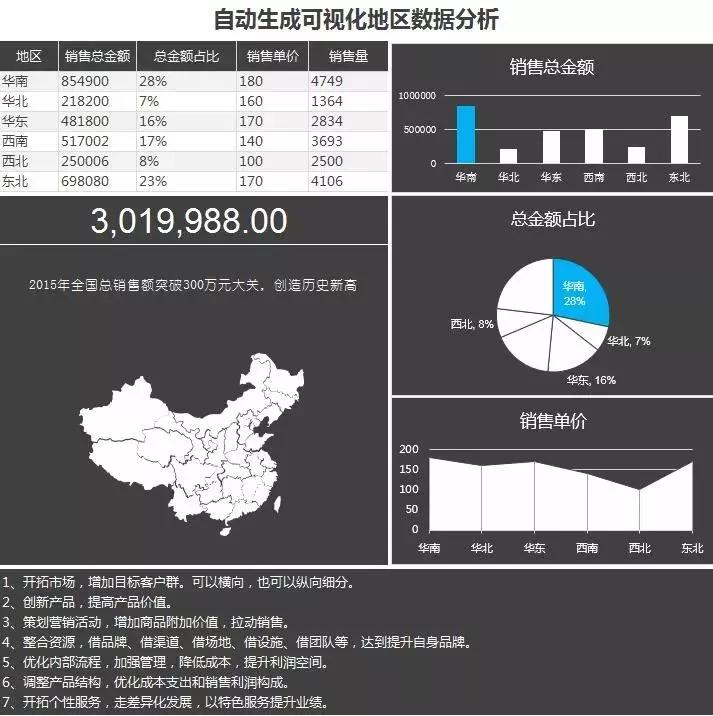教你用excel记账财务报表自动生成,excel自动生成报表