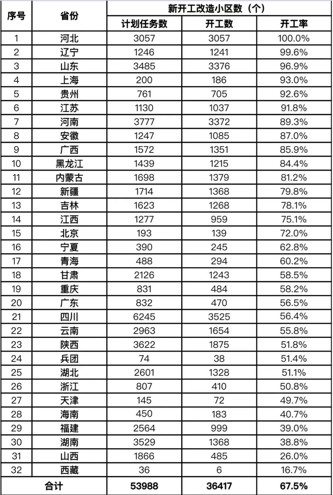 旧小区聪颖安防黑科技,老旧小区改造对聪颖社区的意义