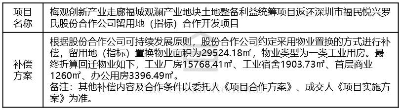 深圳宝安旧改最新消息今天,宝安37期旧改