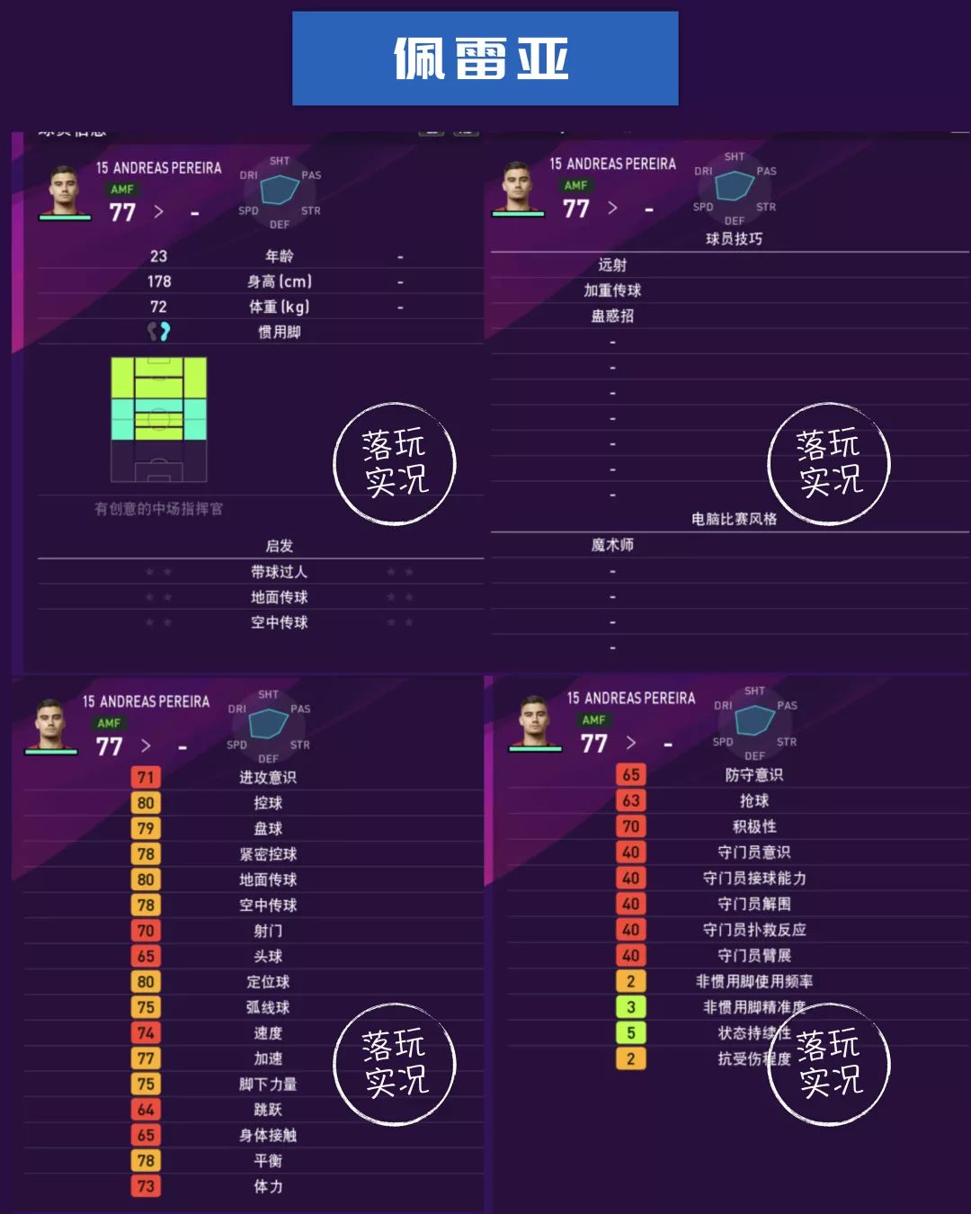 曼联球员数据统计,英超赛季足球数据