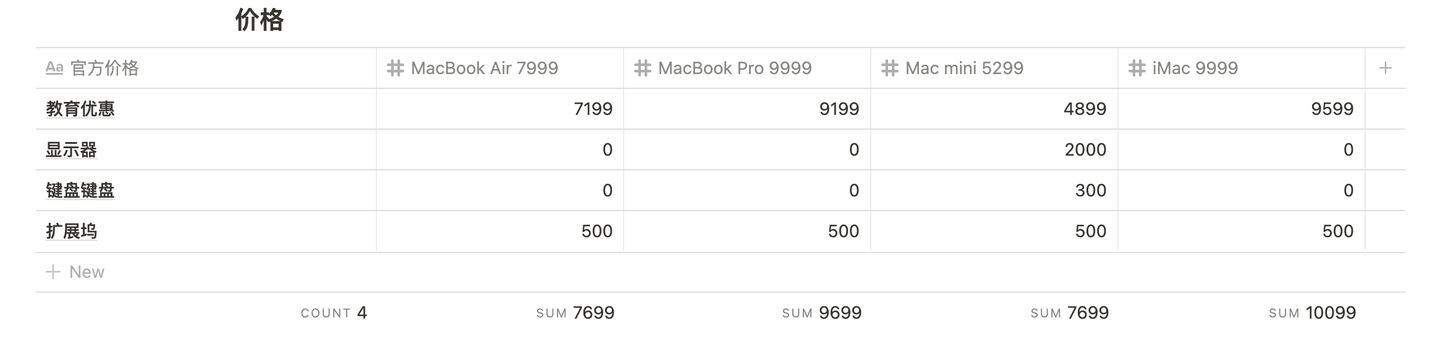 m1版本macbookair哪个颜色好看,macbookairm1看电影怎么样
