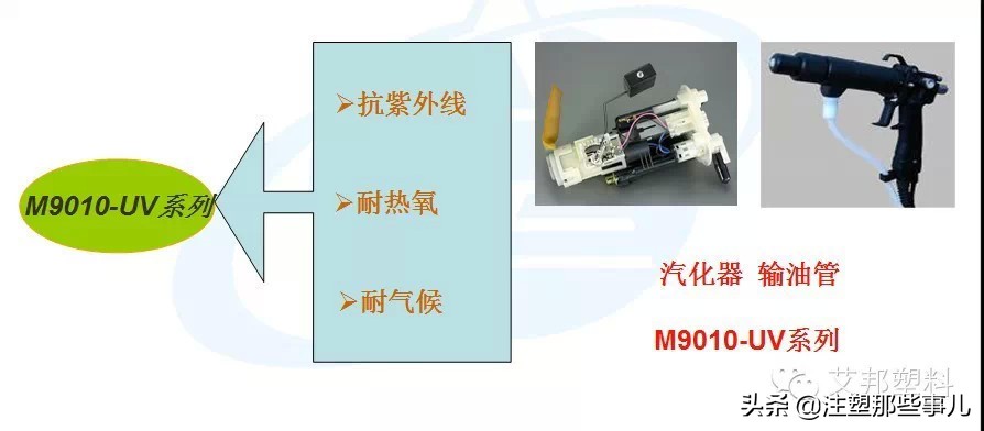POM耐磨材料在汽车工业的应用