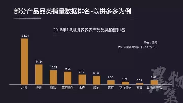 农产品销售运营方案怎么策划,农业销售渠道